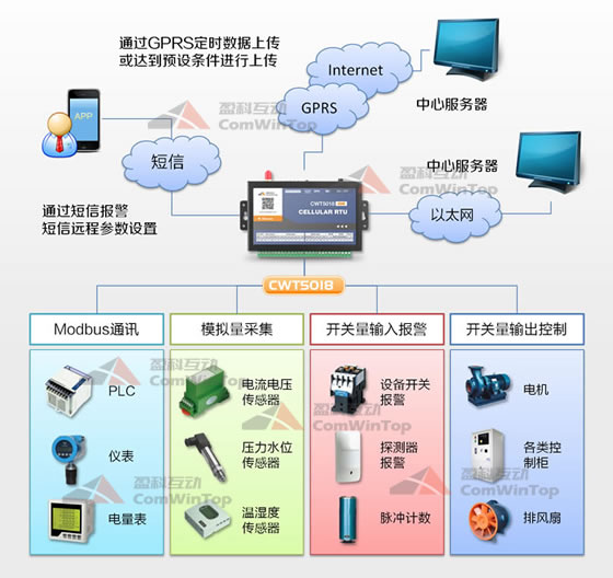 工业物联网网关的三大特点 工业物联网网关的三大特点
