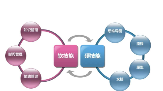 产品开发专业认证.png 产品开发专业认证.png