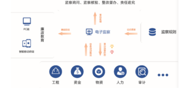 电子监察系统.png 电子监察系统.png