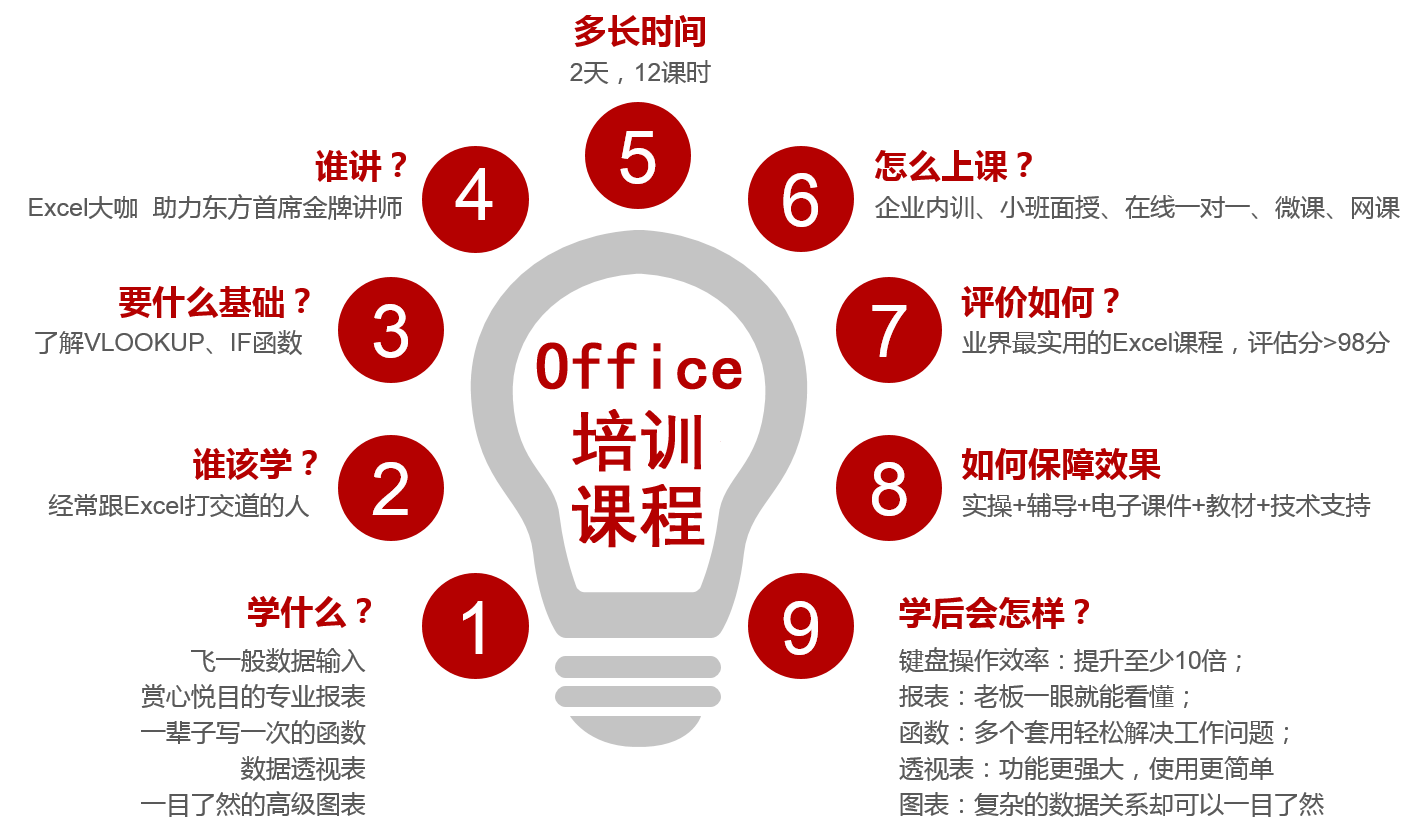 Excel企业在线培训课程.png Excel企业在线培训课程.png