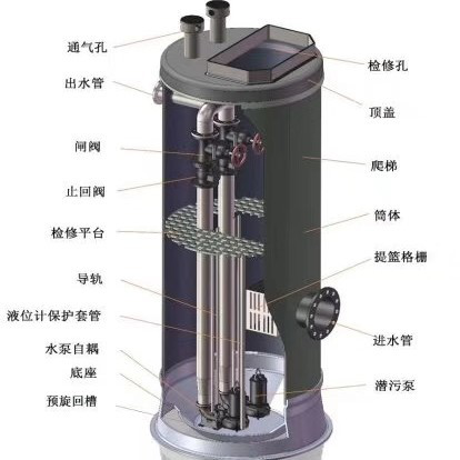 广州一体化泵站.png 广州一体化泵站.png