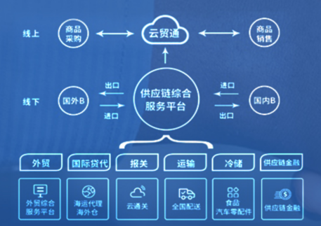 上海货代公司.png 上海货代公司.png