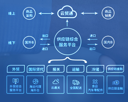 上海保税仓.png 上海保税仓.png
