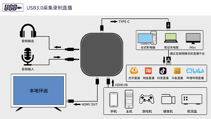 Hdmi无线传输方案.png