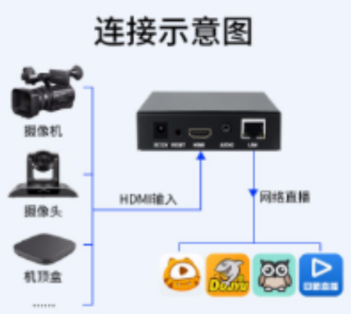 HDMI2.0编解码芯片方案.png HDMI2.0编解码芯片方案.png