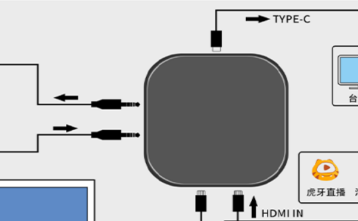HDMI2.0编解码芯片方案.png