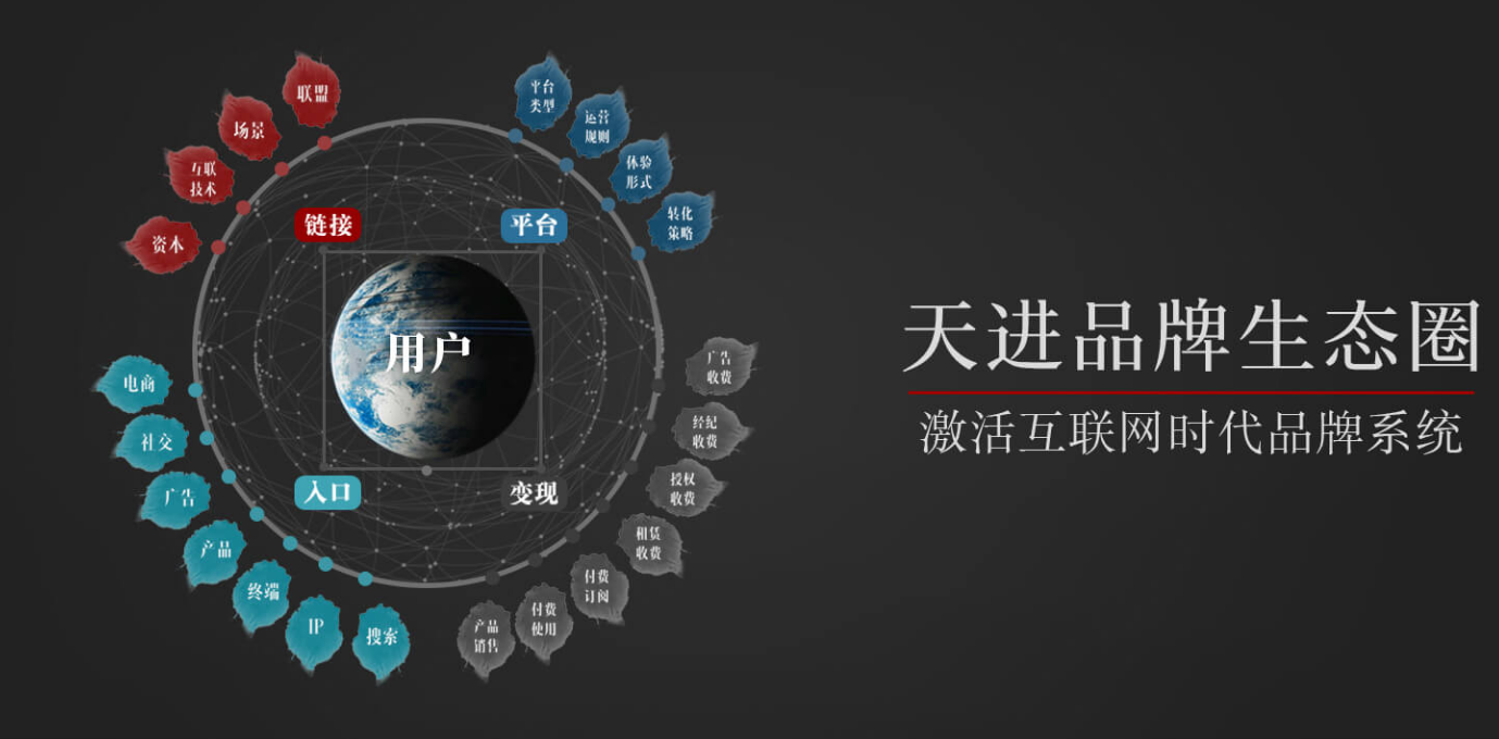 品牌策划公司