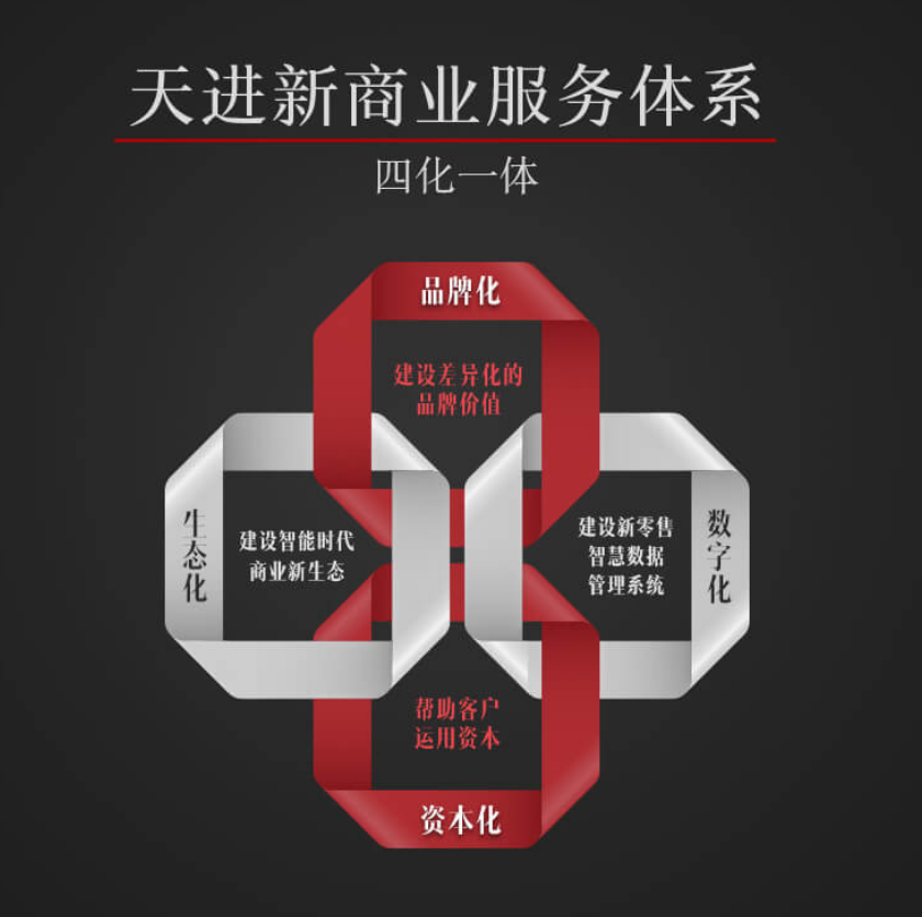 品牌定位策划 品牌定位策划