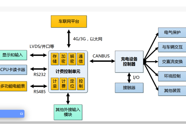 TCU计费控制单位.png