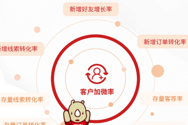 seo引擎优化外包价 seo引擎优化外包价