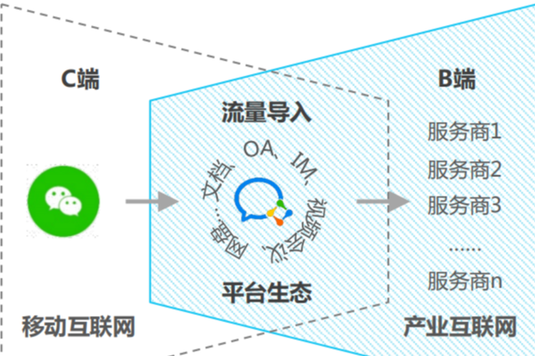 seo服务外包报价
