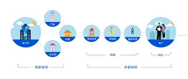 海内oa办公系统排名