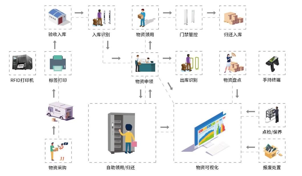 RFID物流容器管理 RFID物流容器管理.jpg